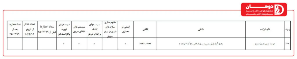 مشاوره آتش نشانی در تهران 2 استعلام تاییدیه آتش نشانی|دومان